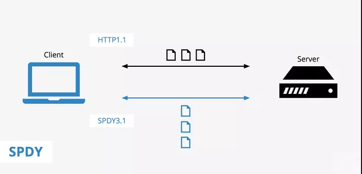 HTTPS VÀ HTTP KHÁC NHAU THẾ NÀO ?