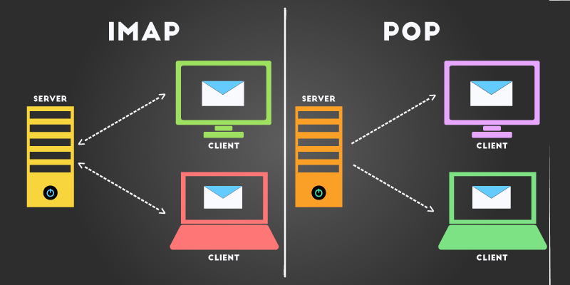 IMAP và POP của email khác nhau như thế nào ?